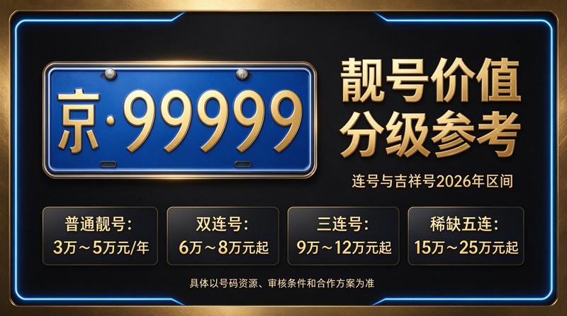 2026年闲置北京指标京牌租赁
